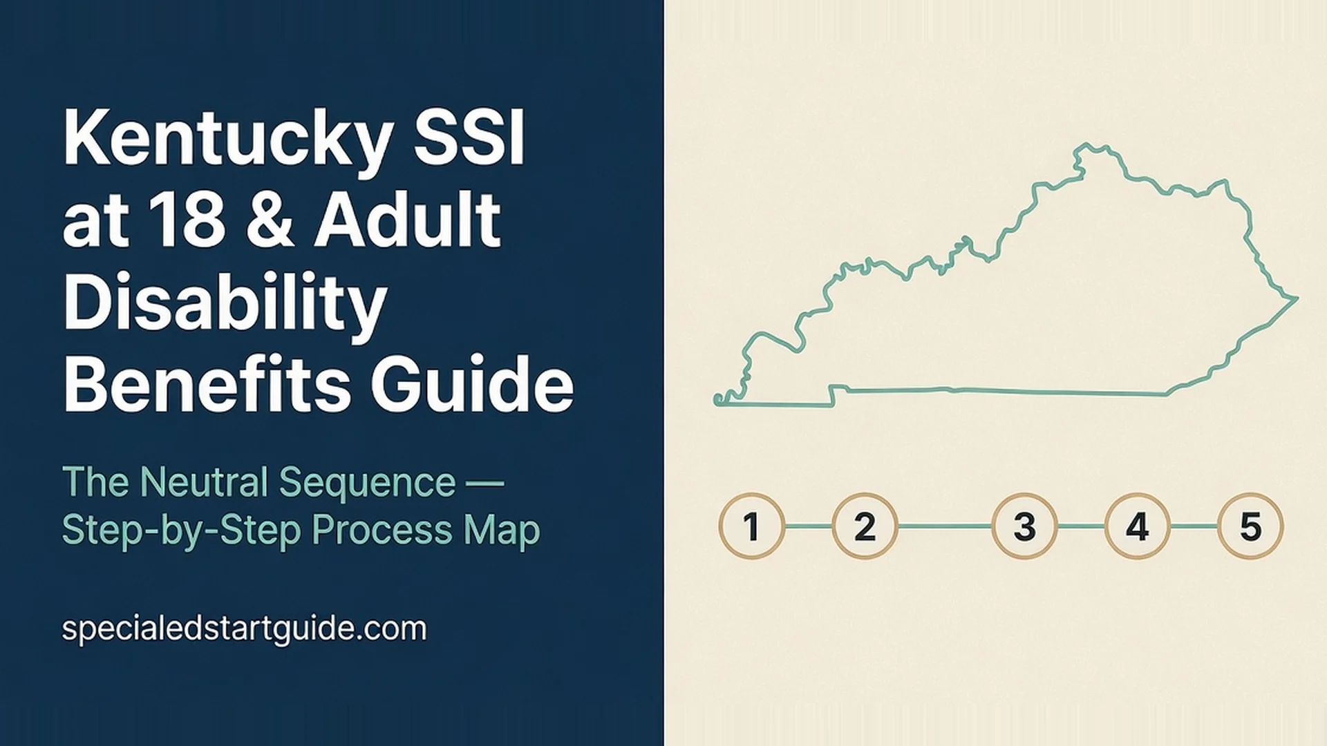 Kentucky SSI at 18 & Adult Benefits — The Neutral Sequence